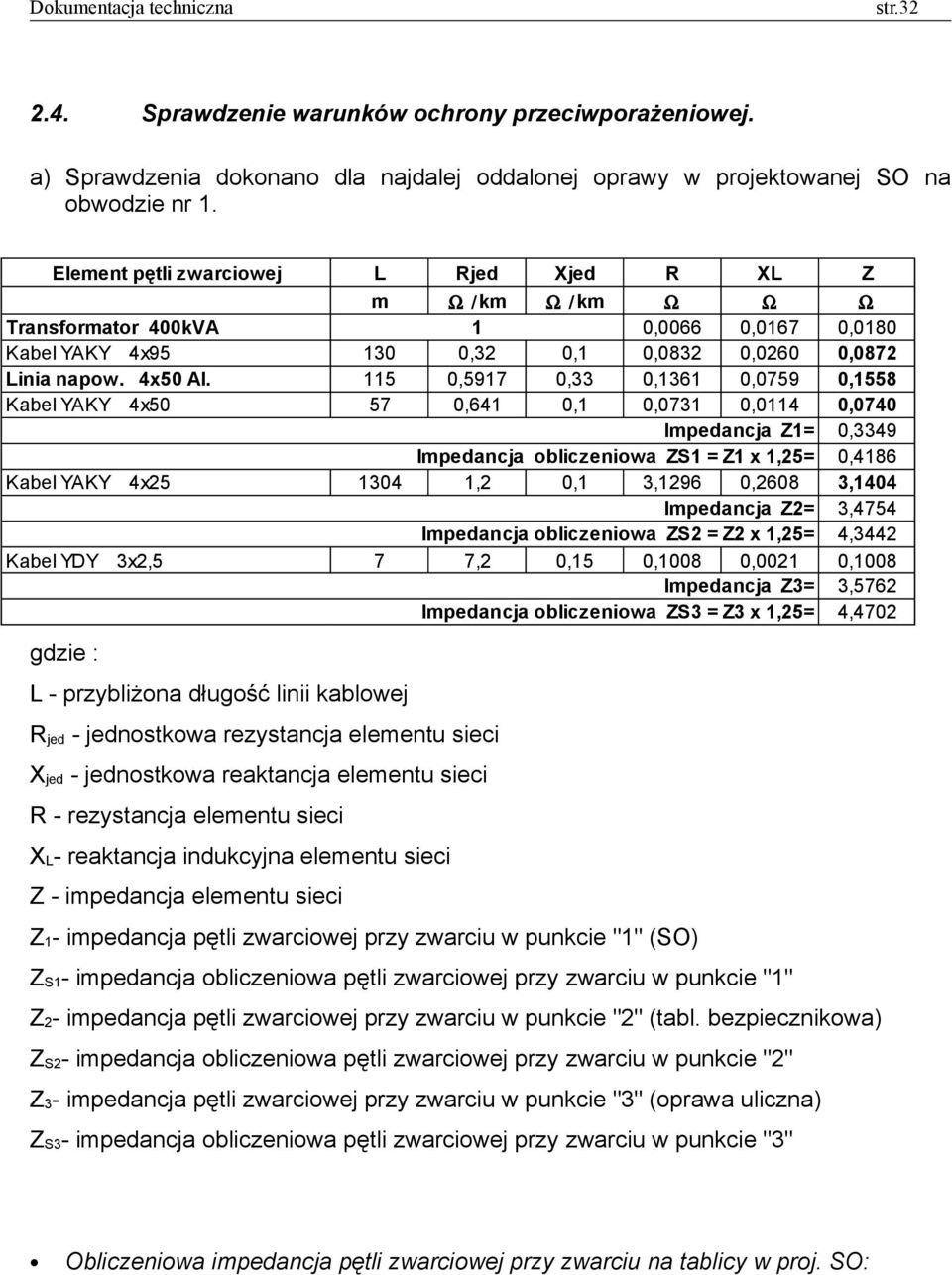 115 0,5917 0,33 0,1361 0,0759 0,1558 Kabel YAKY 4x50 57 0,641 0,1 0,0731 0,0114 0,0740 mpedancja 1= mpedancja obliczeniowa S1 = 1 x 1,25= 0,3349 0,4186 Kabel YAKY 4x25 1304 1,2 0,1 3,1296 0,2608