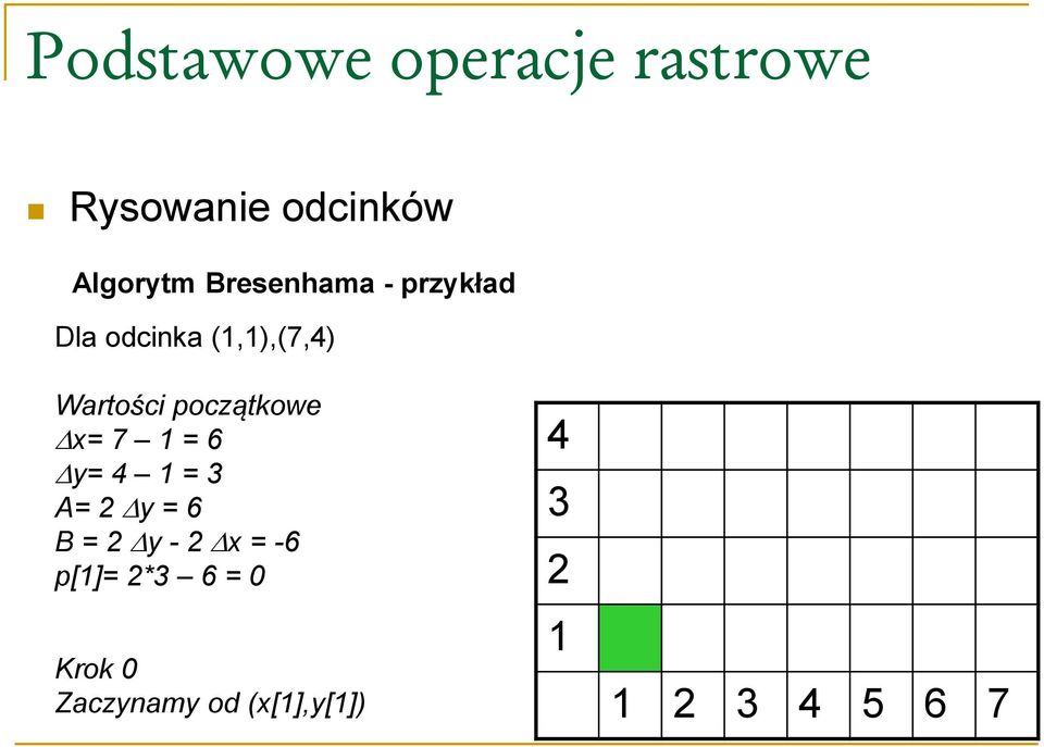 4 1 = 3 A= 2 y = 6 B = 2 y - 2 x = -6 p[1]= 2*3 6 = 0