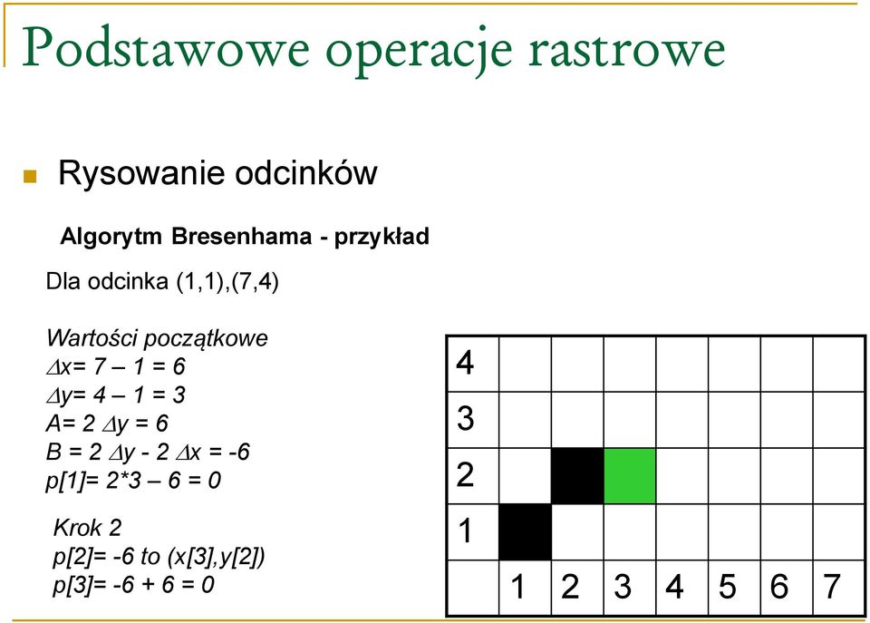 = 3 A= 2 y = 6 B = 2 y - 2 x = -6 p[1]= 2*3 6 = 0 Krok 2