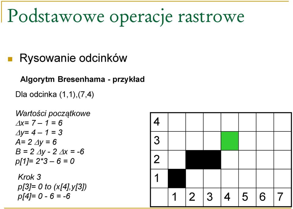 1 = 3 A= 2 y = 6 B = 2 y - 2 x = -6 p[1]= 2*3 6 = 0 Krok