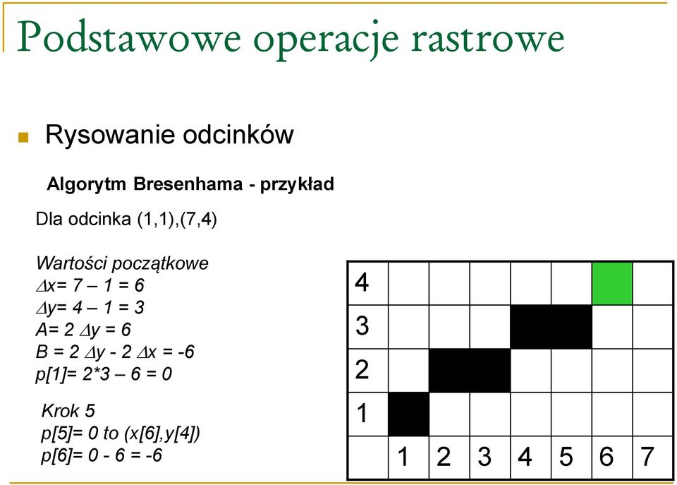 1 = 3 A= 2 y = 6 B = 2 y - 2 x = -6 p[1]= 2*3 6 = 0 Krok