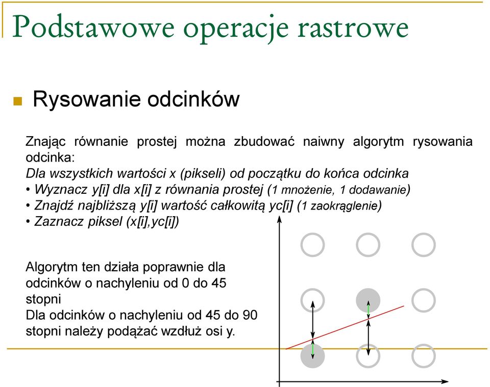 dodawanie) Znajdź najbliższą y[i] wartość całkowitą yc[i] (1 zaokrąglenie) Zaznacz piksel (x[i],yc[i]) Algorytm ten