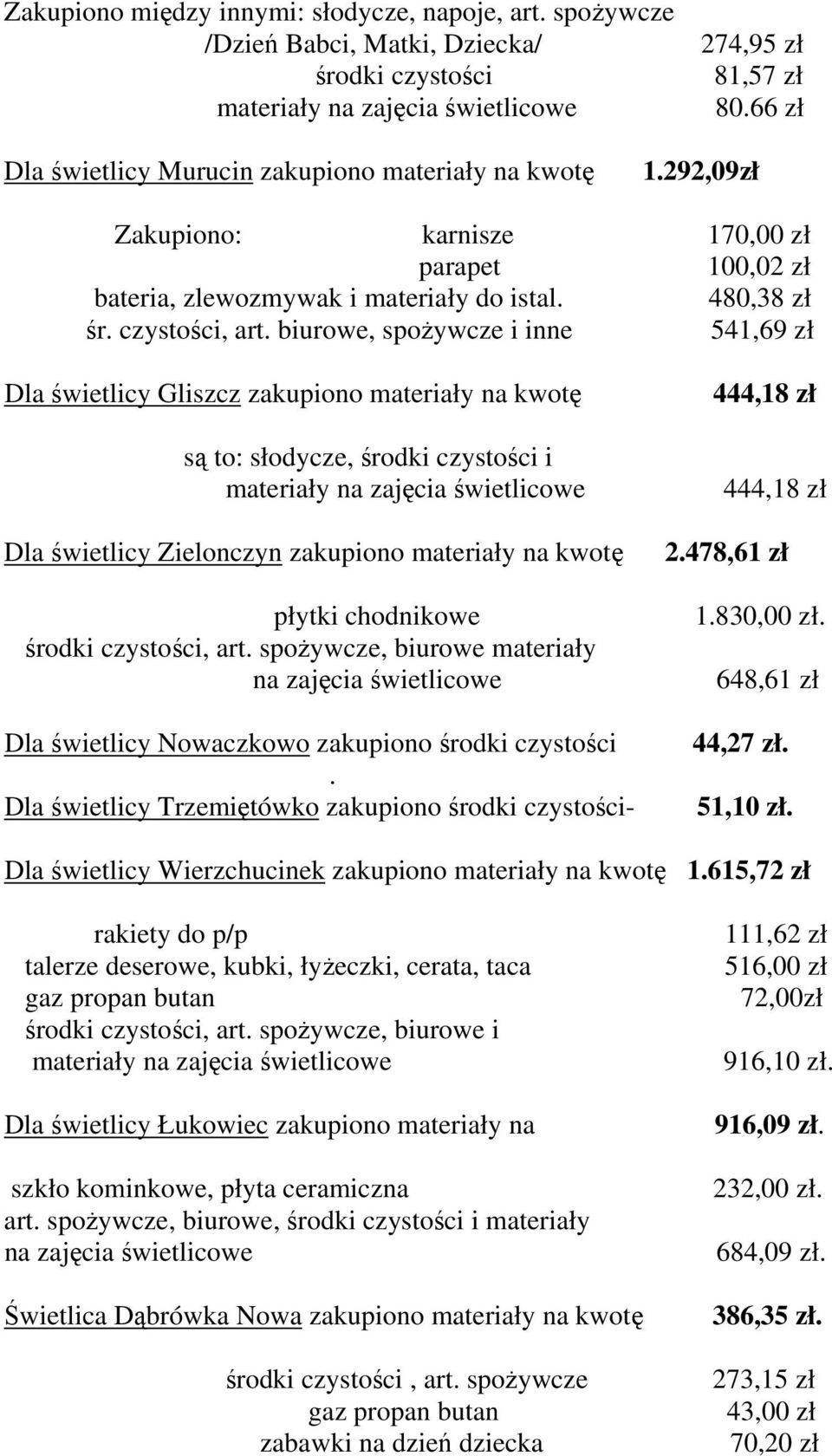 biurowe, spożywcze i inne 541,69 zł Dla świetlicy Gliszcz zakupiono materiały na kwotę są to: słodycze, środki czystości i materiały na zajęcia świetlicowe Dla świetlicy Zielonczyn zakupiono