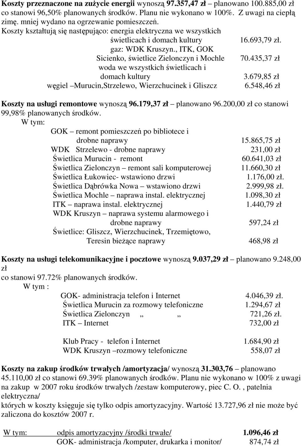 , ITK, GOK Sicienko, świetlice Zielonczyn i Mochle 70.435,37 zł woda we wszystkich świetlicach i domach kultury 3.679,85 zł węgiel Murucin,Strzelewo, Wierzchucinek i Gliszcz 6.