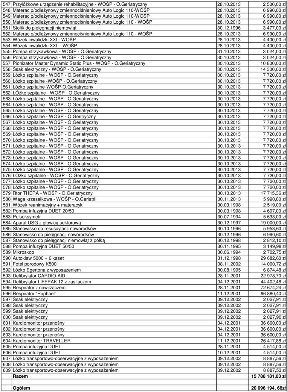 1996 3 477,00 zł 552 Materac p/odleżynowy zmiennociśnieniowy Auto Logic 110 - WOŚP 28.10.2013 6 990,00 zł 553 Wózek inwalidzki XXL- WOŚP 28.10.2013 4 400,00 zł 554 Wózek inwalidzki XXL - WOŚP 28.10.2013 4 400,00 zł 555 Pompa strzykawkowa - WOŚP - O.