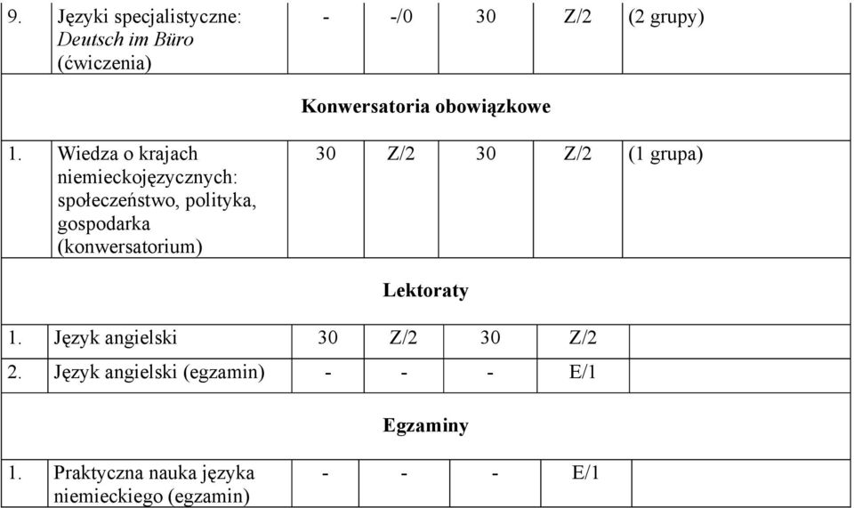 Wiedza o krajach niemieckojęzycznych: społeczeństwo, polityka, gospodarka 30 Z/2 30