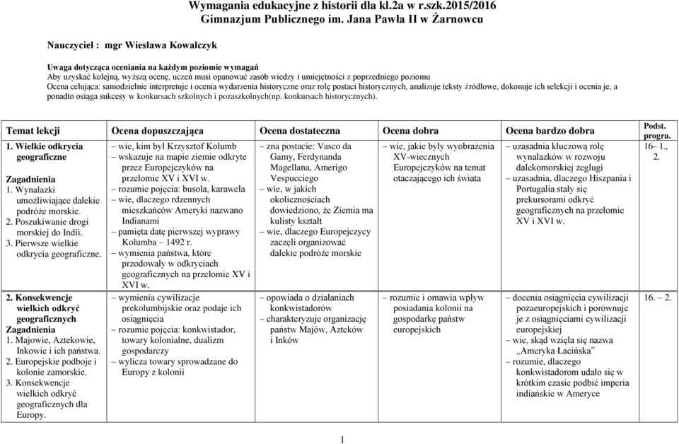 samodzielnie interpretuje i ocenia wydarzenia historyczne oraz rolę postaci historycznych, analizuje teksty źródłowe, dokonuje ich selekcji i ocenia je, a ponadto osiąga sukcesy w konkursach