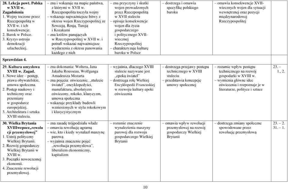 i potrafi wskazać najważniejsze wydarzenia z okresu panowania każdego z nich zna przyczyny i skutki wojen prowadzonych przez Rzeczpospolitą w XVII stuleciu opisuje konsekwencje wojen dla życia