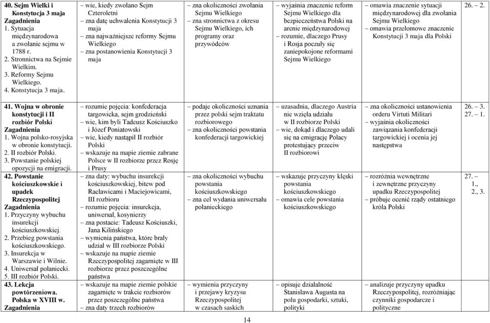 wie, kiedy zwołano Sejm Czteroletni zna datę uchwalenia Konstytucji 3 maja zna najważniejsze reformy Sejmu Wielkiego zna postanowienia Konstytucji 3 maja zna okoliczności zwołania Sejmu Wielkiego zna