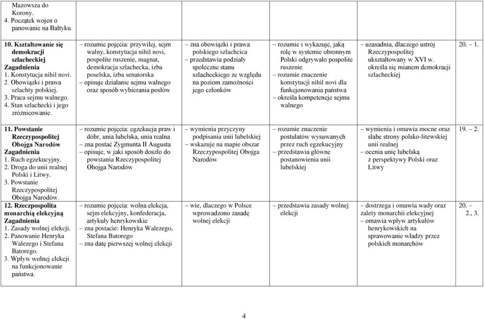 rozumie pojęcia: przywilej, sejm walny, konstytucja nihil novi, pospolite ruszenie, magnat, demokracja szlachecka, izba poselska, izba senatorska opisuje działanie sejmu walnego oraz sposób