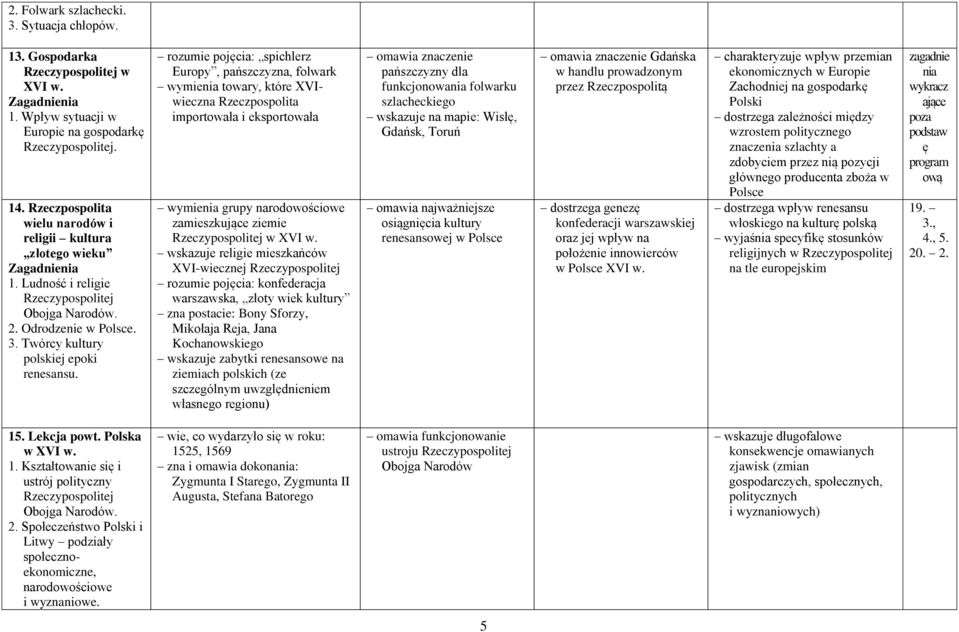 rozumie pojęcia: spichlerz Europy, pańszczyzna, folwark wymienia towary, które XVIwieczna Rzeczpospolita importowała i eksportowała wymienia grupy narodowościowe zamieszkujące ziemie w XVI w.