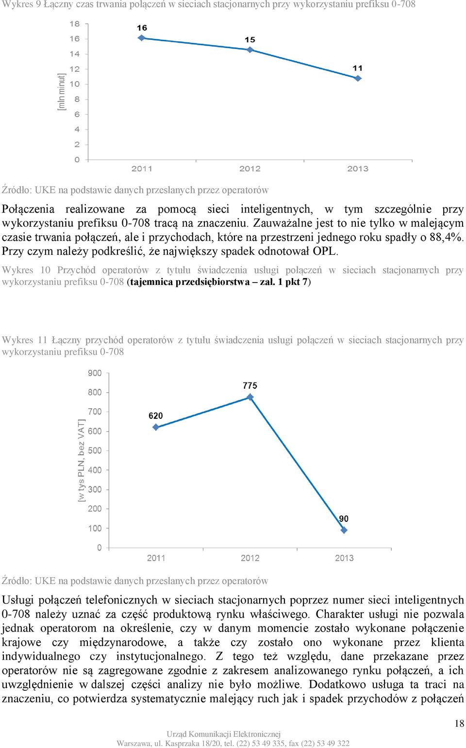 Zauważalne jest to nie tylko w malejącym czasie trwania połączeń, ale i przychodach, które na przestrzeni jednego roku spadły o 88,4%. Przy czym należy podkreślić, że największy spadek odnotował OPL.