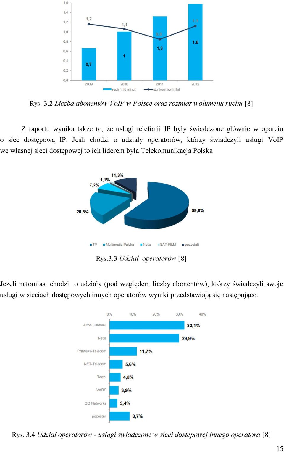 sieć dostępową IP.