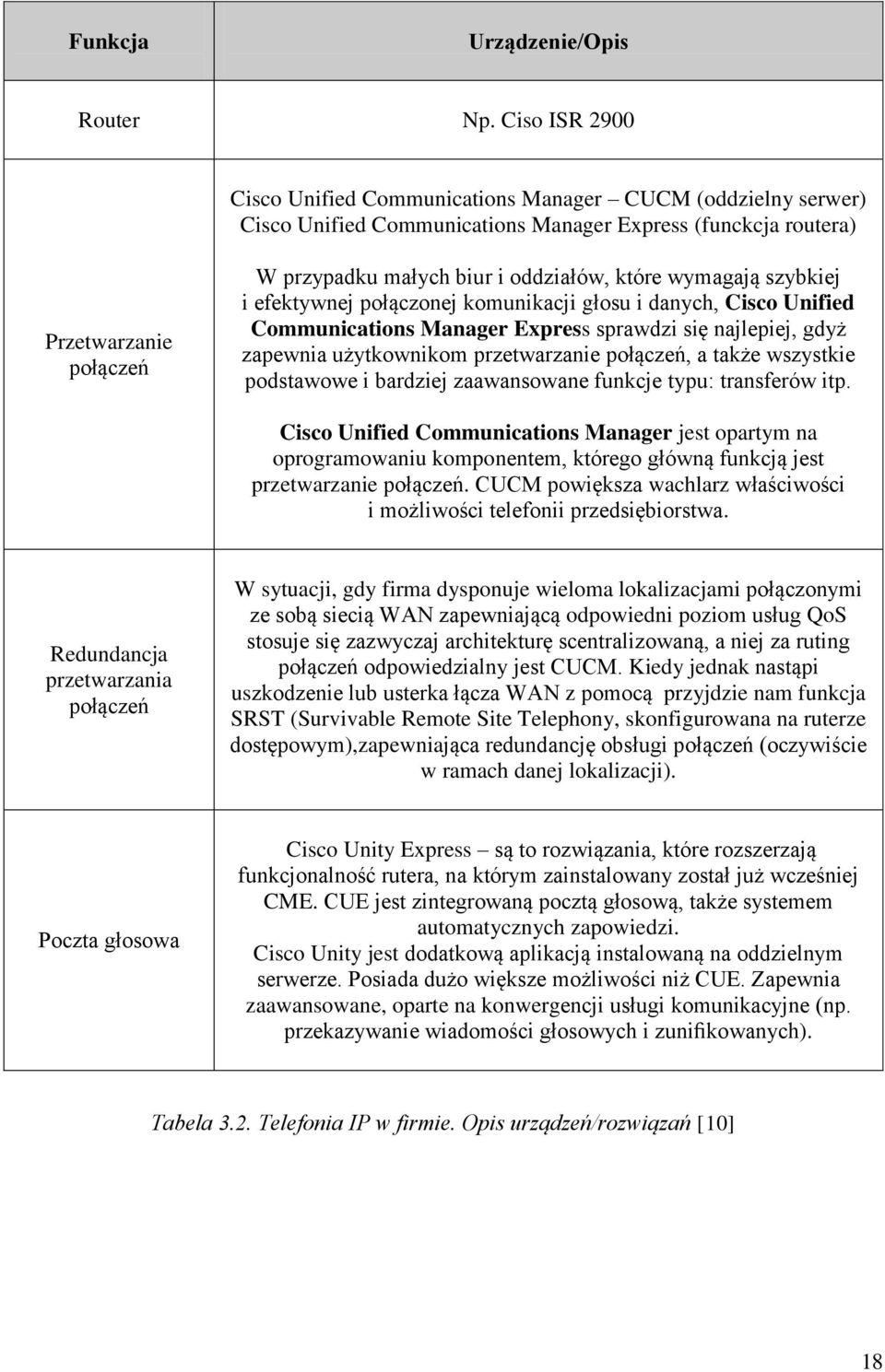 które wymagają szybkiej i efektywnej połączonej komunikacji głosu i danych, Cisco Unified Communications Manager Express sprawdzi się najlepiej, gdyż zapewnia użytkownikom przetwarzanie połączeń, a