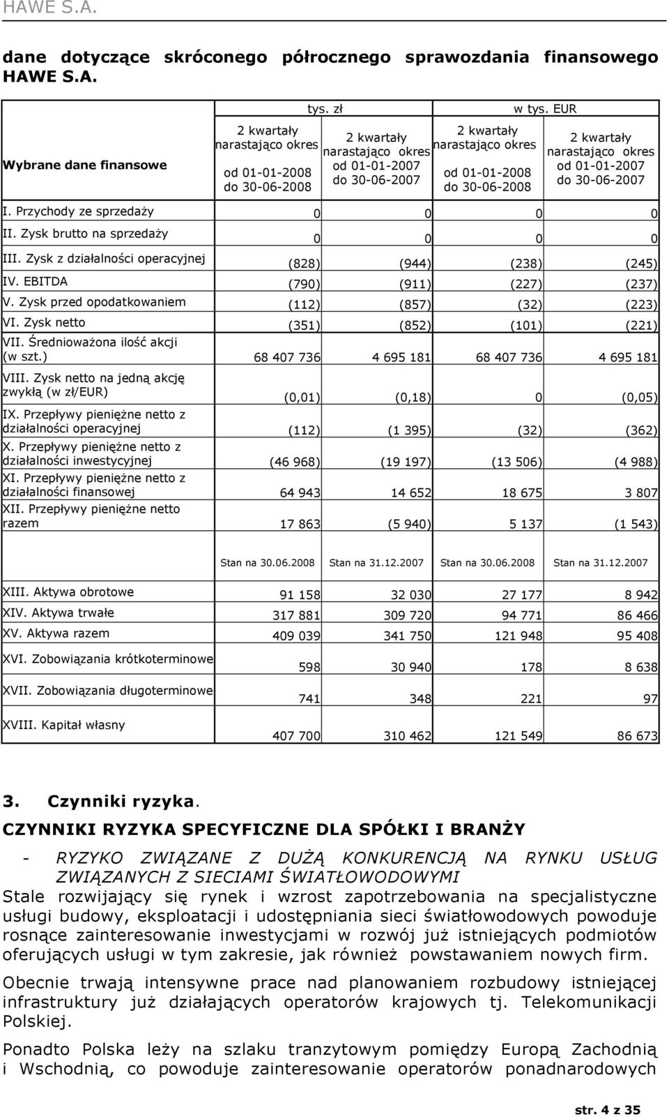 Przychody ze sprzedaży 0 0 0 0 II. Zysk brutto na sprzedaży III. Zysk z działalności operacyjnej 0 0 0 0 (828) (944) (238) (245) IV. EBITDA (790) (911) (227) (237) V.