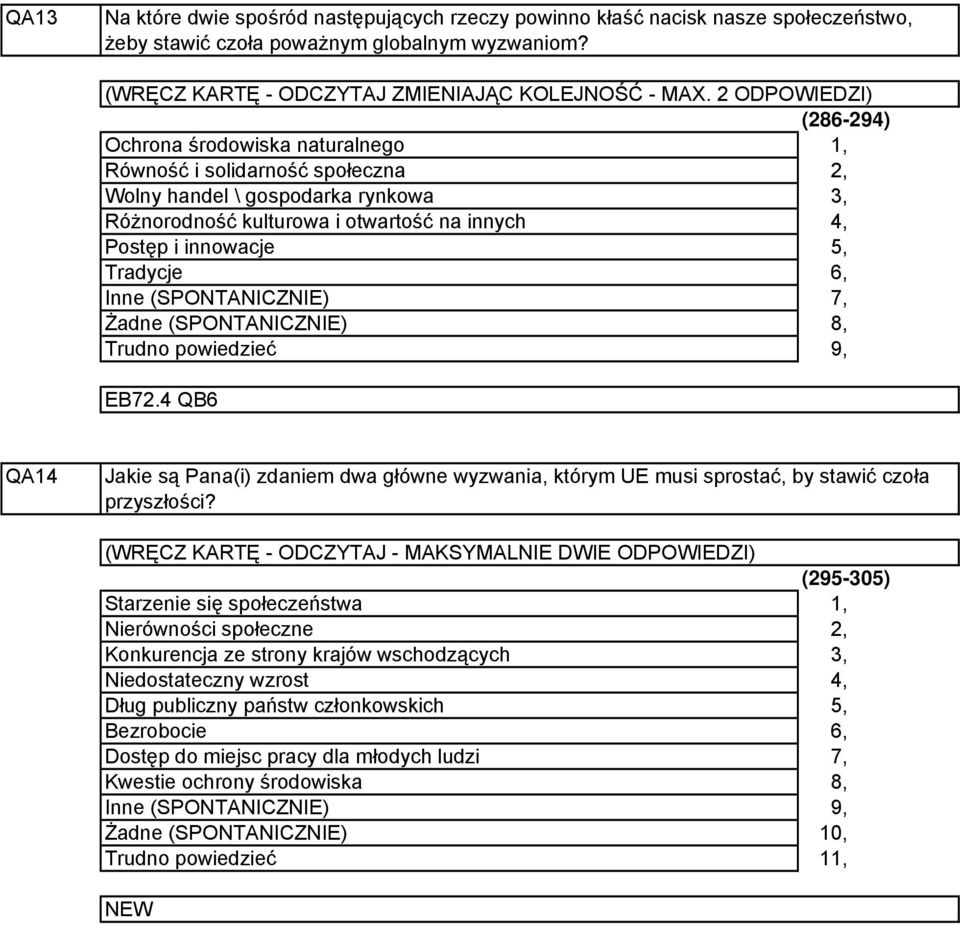 Inne (SPONTANICZNIE) 7, Żadne (SPONTANICZNIE) 8, 9, EB7. QB6 QA Jakie są Pana(i) zdam dwa główne wyzwania, którym UE musi sprostać, by stawić czoła przyszłości?