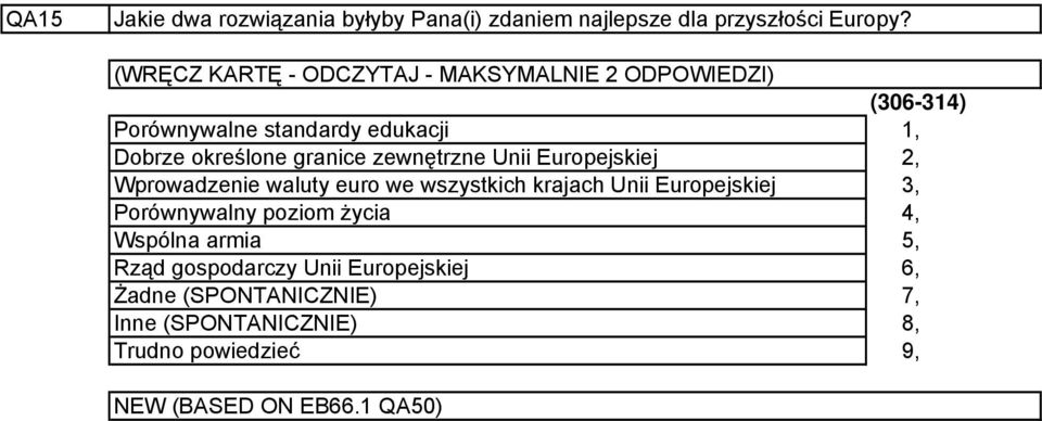 zewnętrzne Unii Europejskiej Wprowadze waluty euro we wszystkich krajach Unii Europejskiej Porównywalny poziom