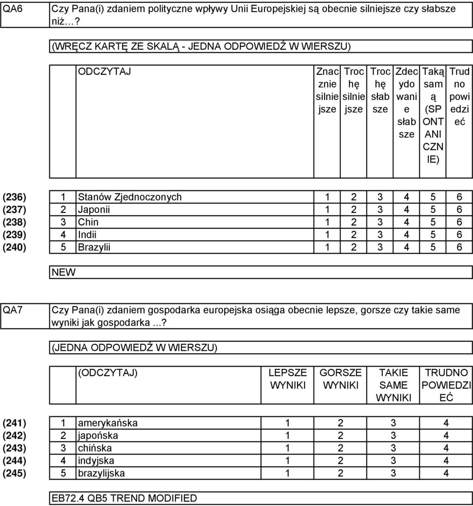Trud no powi edzi eć (6) Stanów Zjednoczonych 5 6 (7) Japonii 5 6 (8) Chin 5 6 (9) Indii 5 6 (0) 5 Brazylii 5 6 QA7 Czy Pana(i) zdam gospodarka europejska osiąga obec