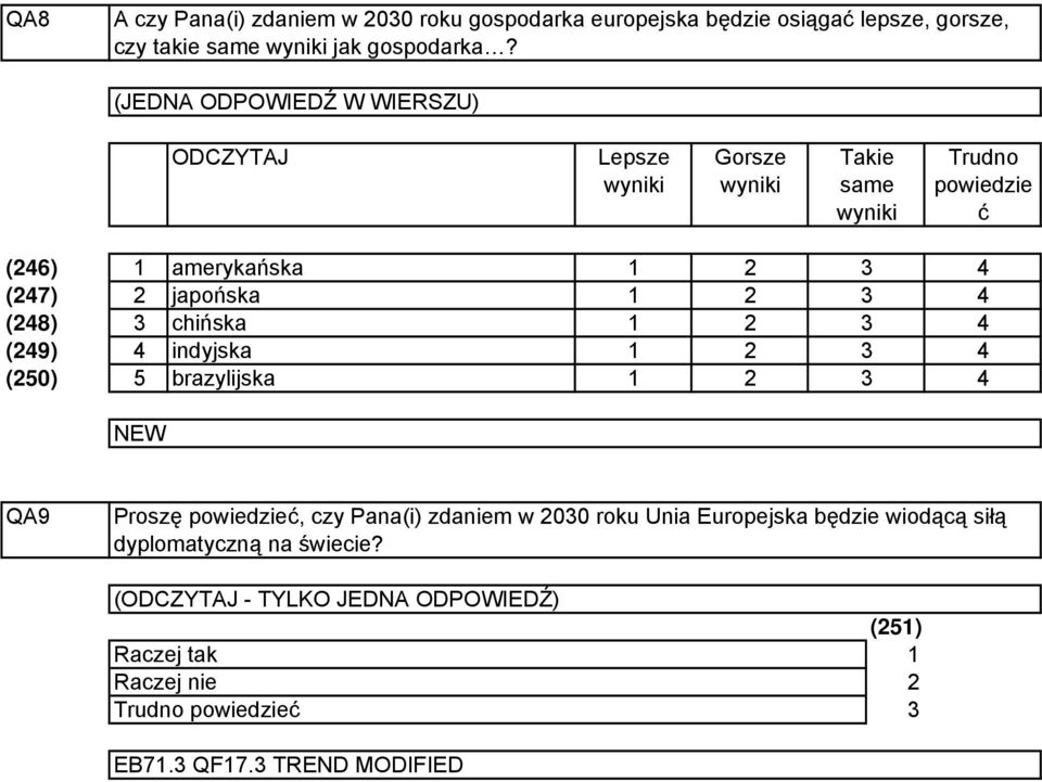 5 amerykańska japońska chińska indyjska brazylijska QA9 Proszę powiedzieć, czy Pana(i) zdam w 00 roku Unia Europejska