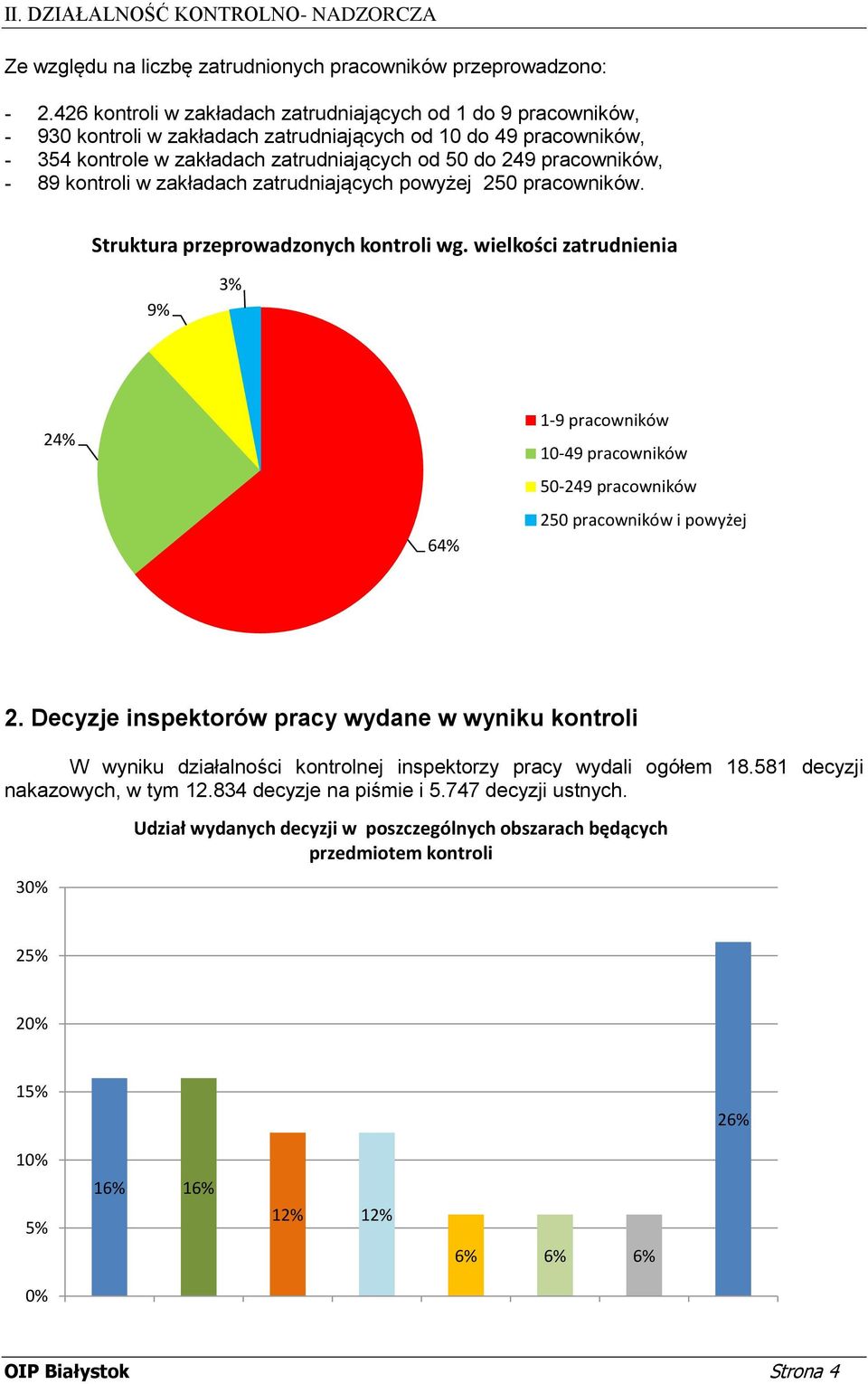 kontroli w zakładach zatrudniających powyżej 250 pracowników. Struktura przeprowadzonych kontroli wg.