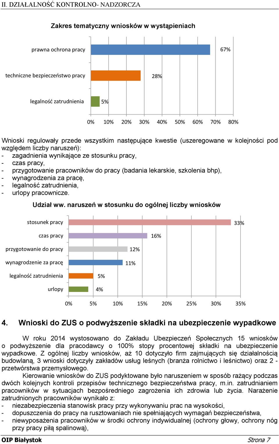 lekarskie, szkolenia bhp), - wynagrodzenia za pracę, - legalność zatrudnienia, - urlopy pracownicze. Udział ww.