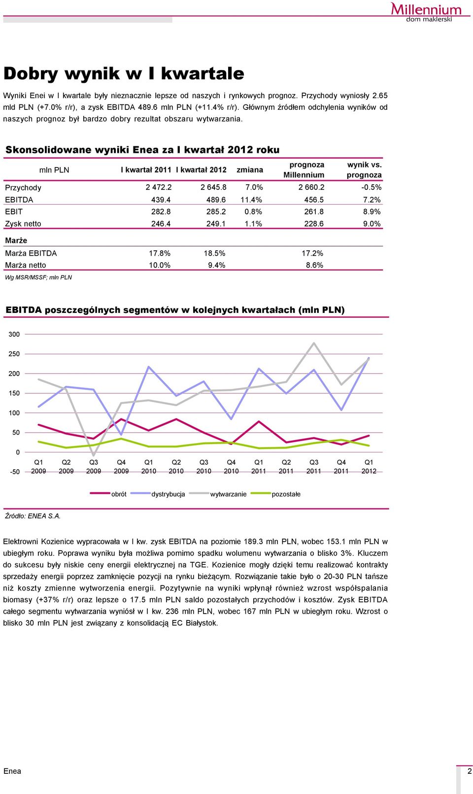 Skonsolidowane wyniki za I kwartał 2012 roku mln PLN I kwartał I kwartał 2012 zmiana prognoza Millennium wynik vs. prognoza Przychody 2 472.2 2 645.8 7.0% 2 660.2-0.5% EBITDA 439.4 489.6 11.4% 456.