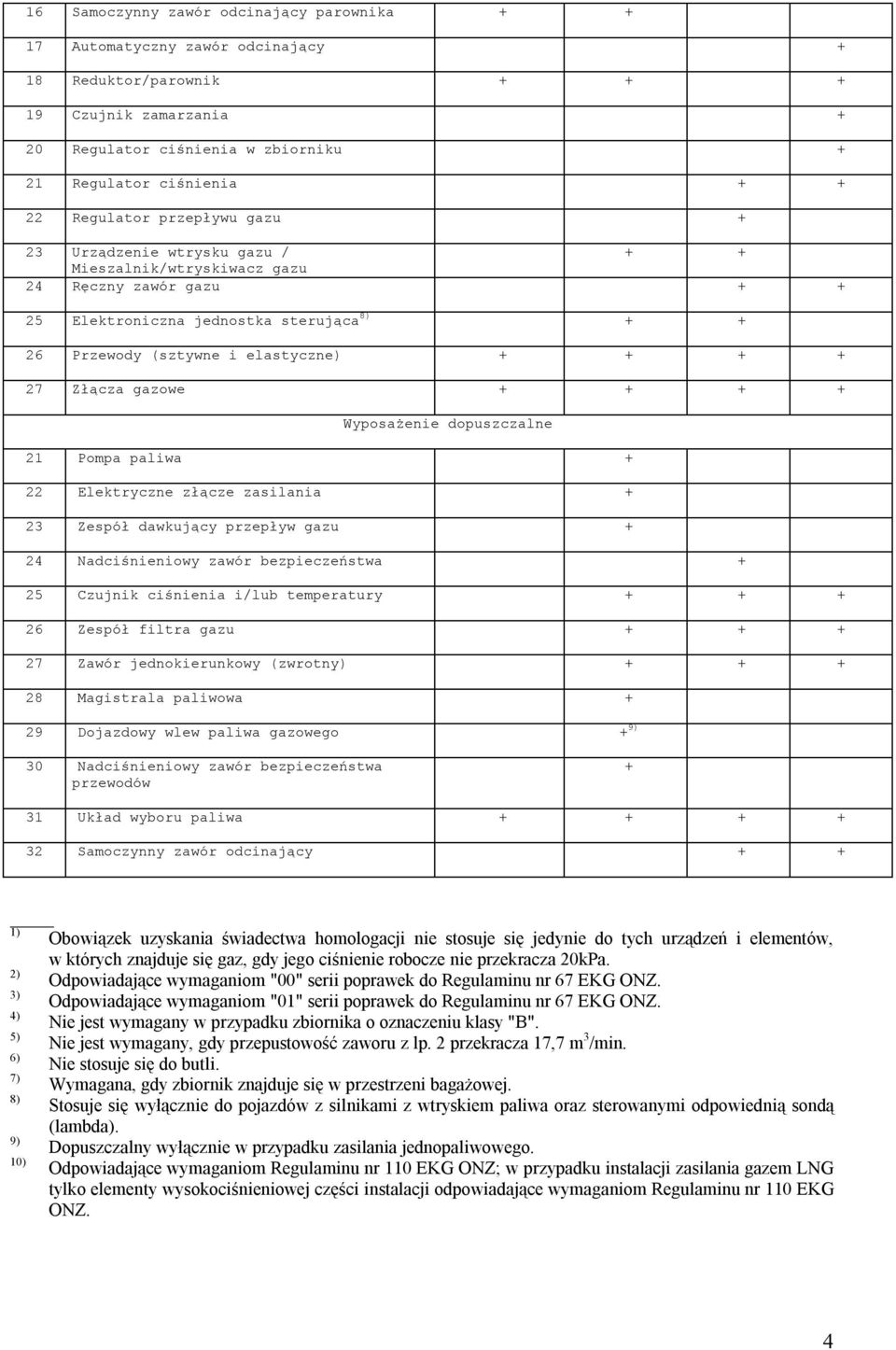 21 Pompa paliwa 22 Elektryczne złącze zasilania 23 Zespół dawkujący przepływ gazu 24 Nadciśnieniowy zawór bezpieczeństwa 25 Czujnik ciśnienia i/lub temperatury 26 Zespół filtra gazu 27 Zawór