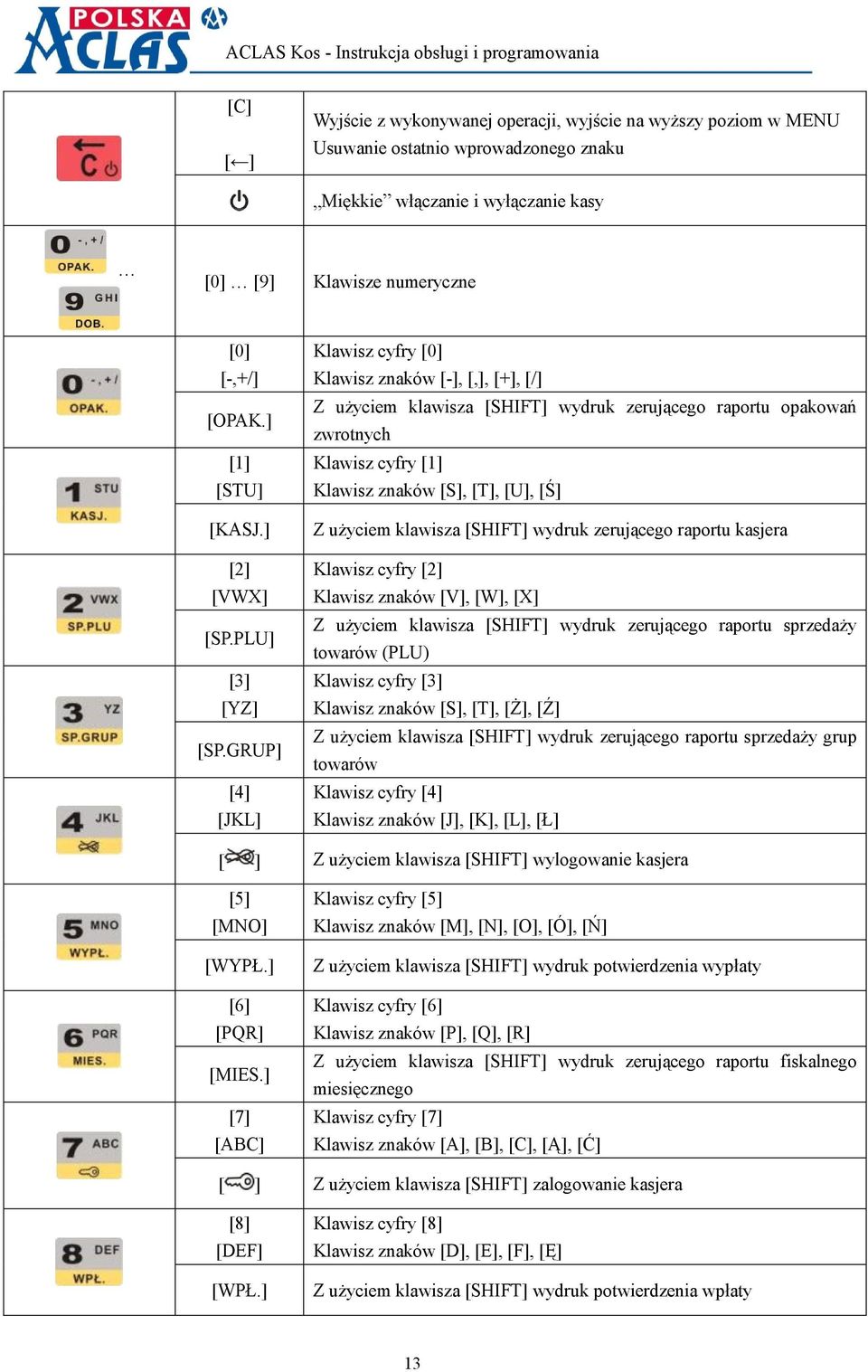 GRUP] [4] [JKL] Klawisz cyfry [0] Klawisz znaków [-], [,], [+], [/] Z użyciem klawisza [SHIFT] wydruk zerującego raportu opakowań zwrotnych Klawisz cyfry [1] Klawisz znaków [S], [T], [U], [Ś] Z