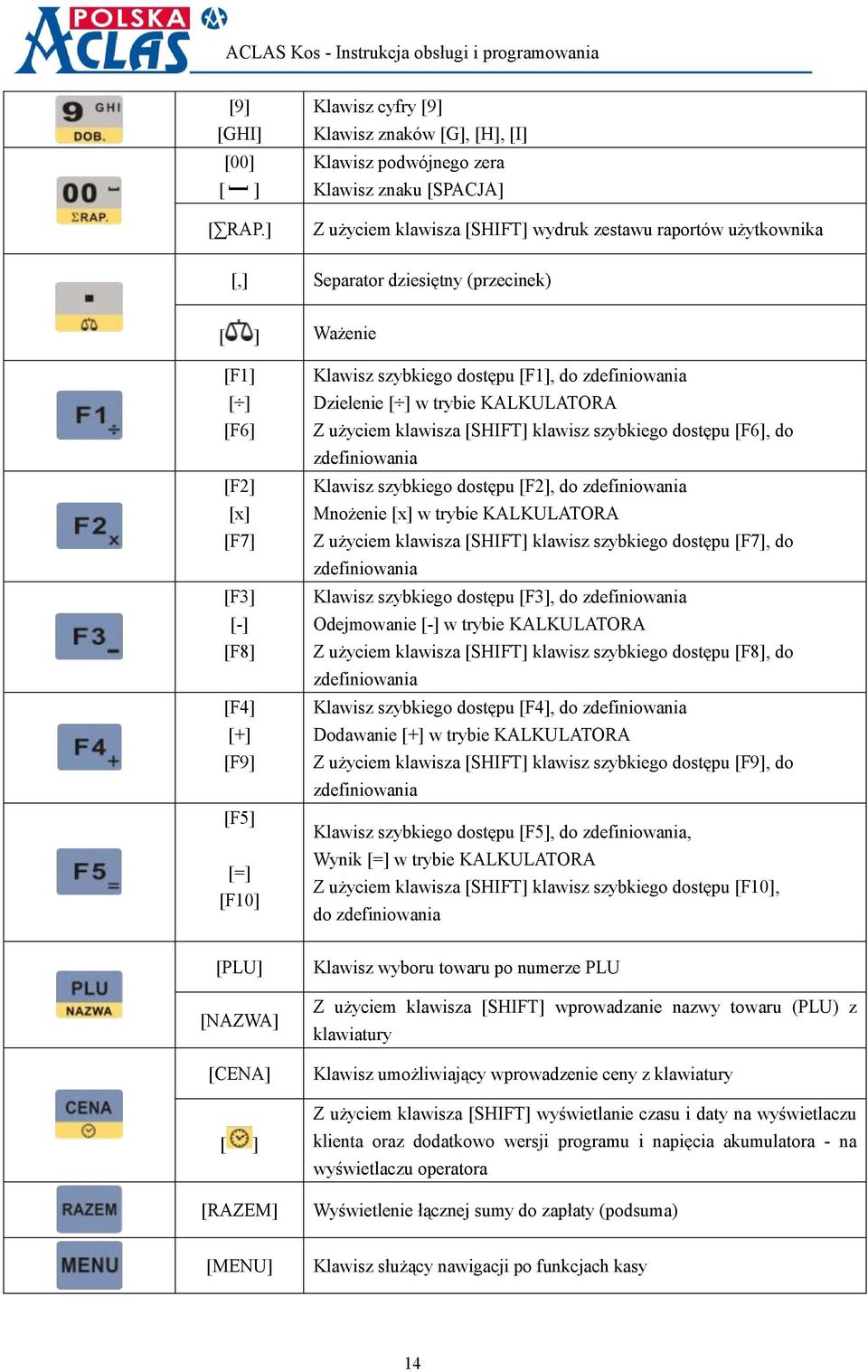 Ważenie [F1] [ ] [F6] [F2] [x] [F7] [F3] [-] [F8] [F4] [+] [F9] [F5] [=] [F10] Klawisz szybkiego dostępu [F1], do zdefiniowania Dzielenie [ ] w trybie KALKULATORA Z użyciem klawisza [SHIFT] klawisz