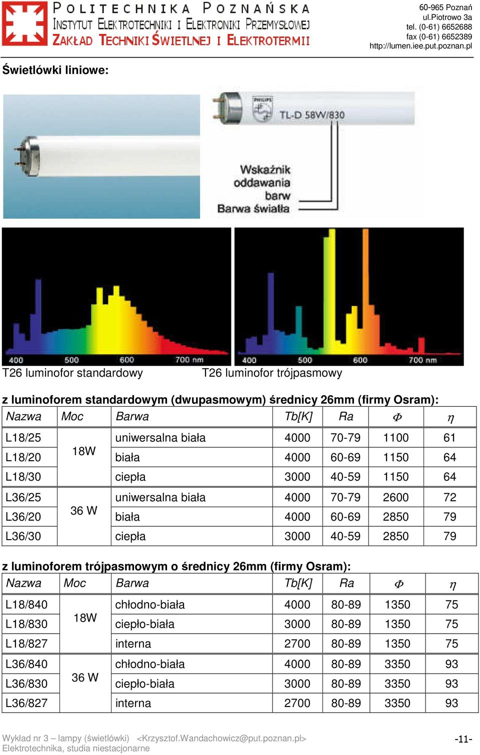2850 79 L36/30 ciepła 3000 40-59 2850 79 z luminoforem trójpasmowym o średnicy 26mm (firmy Osram): Nazwa Moc Barwa Tb[K] Ra Φ η L18/840 chłodno-biała 4000 80-89 1350 75 L18/830 18W