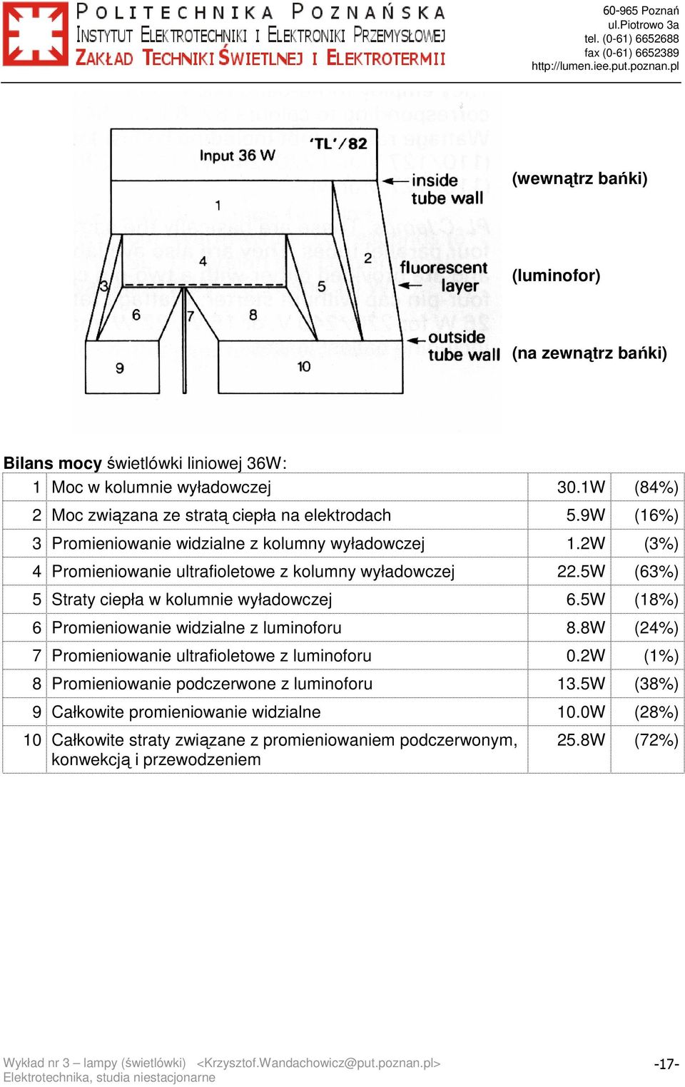 2W (3%) 4 Promieniowanie ultrafioletowe z kolumny wyładowczej 22.5W (63%) 5 Straty ciepła w kolumnie wyładowczej 6.5W (18%) 6 Promieniowanie widzialne z luminoforu 8.