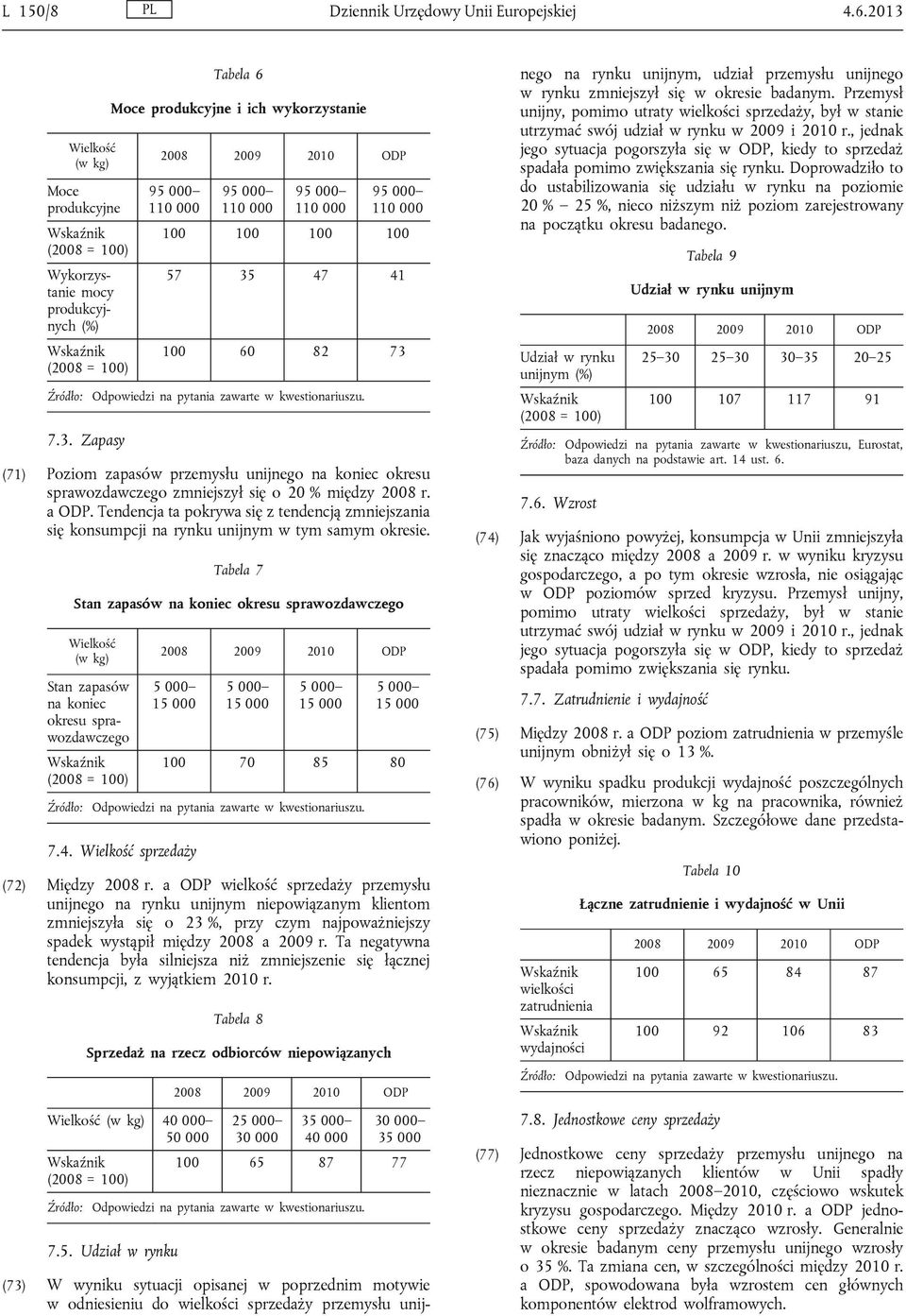 41 100 60 82 73 7.3. Zapasy (71) Poziom zapasów przemysłu unijnego na koniec okresu sprawozdawczego zmniejszył się o 20 % między 2008 r. a ODP.