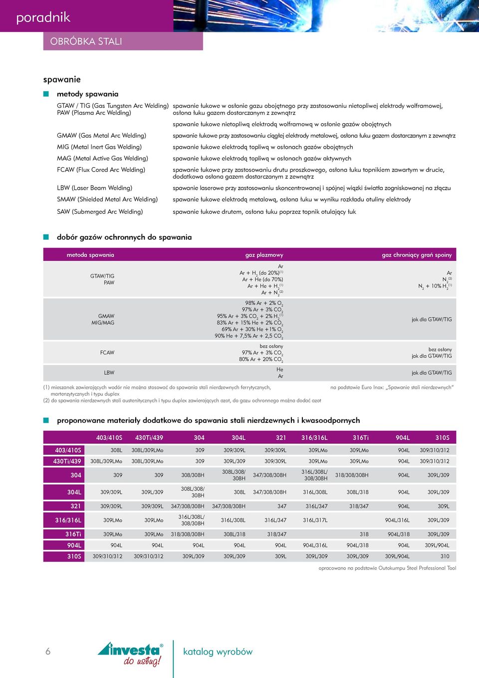 (Shielded Metal Arc Welding) SAW (Submerged Arc Welding) spawanie łukowe nietopliwą elektrodą wolframową w osłonie gazów obojętnych spawanie łukowe przy zastosowaniu ciągłej elektrody metalowej,