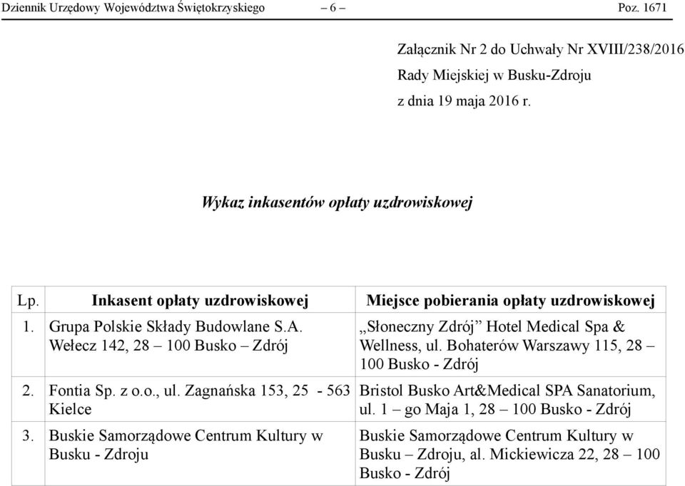 Wełecz 142, 28 100 Busko Zdrój 2. Fontia Sp. z o.o., ul. Zagnańska 153, 25-563 Kielce 3.