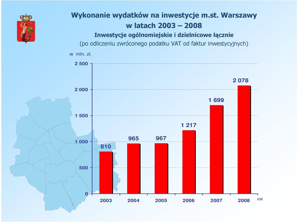 Warszawy Inwestycje ogólnomiejskie i dzielnicowe łącznie (po