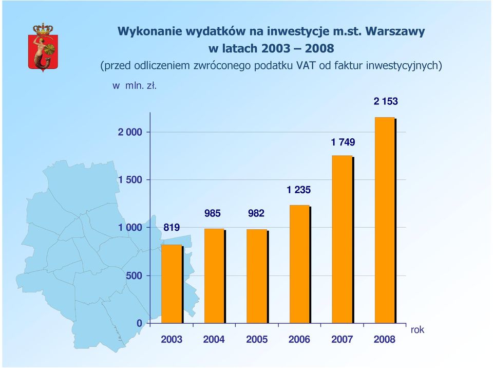 Warszawy (przed odliczeniem zwróconego podatku VAT od