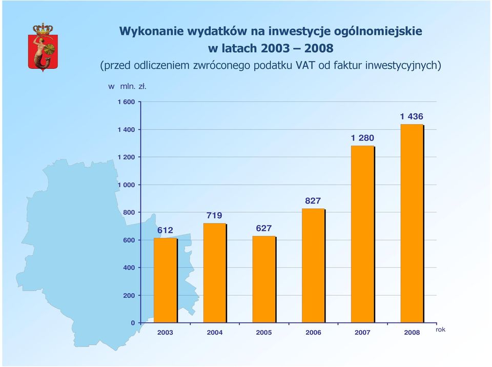 inwestycyjnych) w mln. zł.