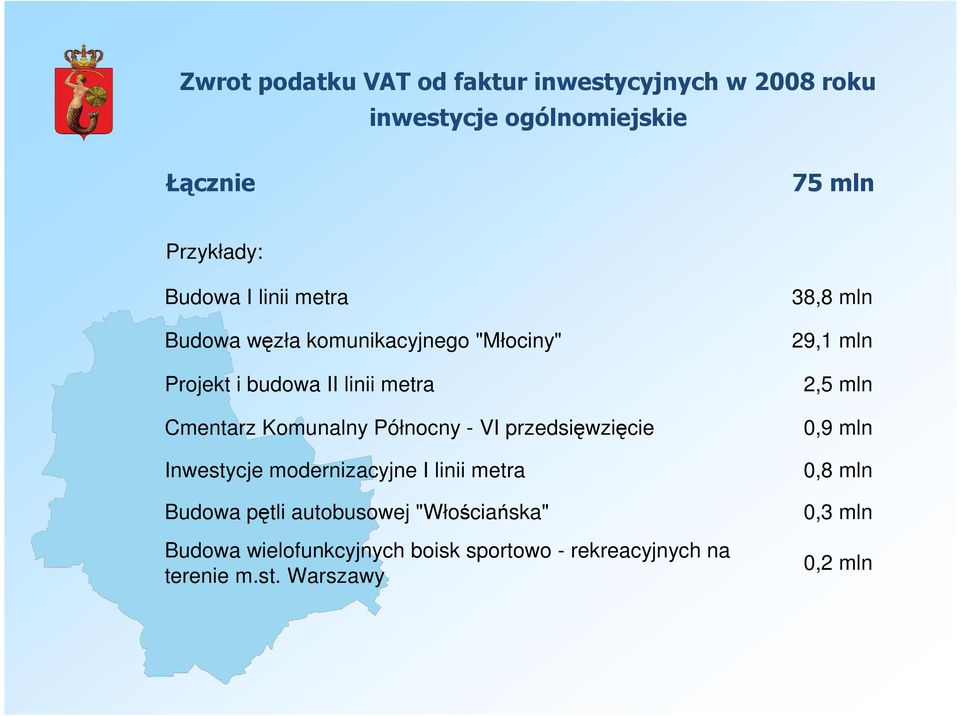 przedsięwzięcie Inwestycje modernizacyjne I linii metra Budowa pętli autobusowej "Włościańska" Budowa