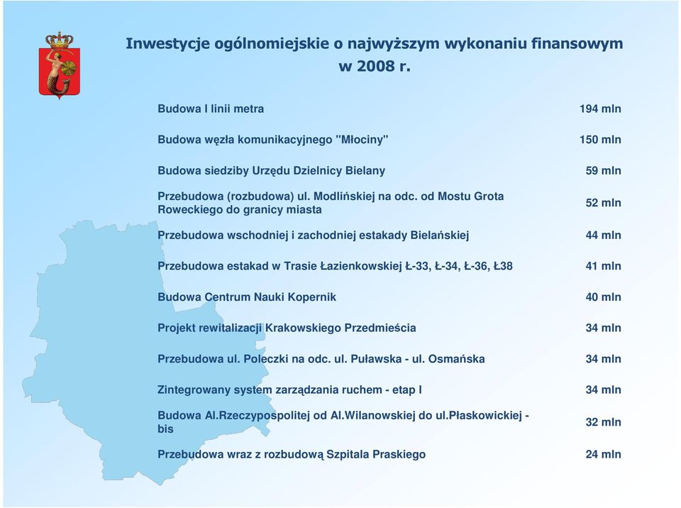 od Mostu Grota Roweckiego do granicy miasta Przebudowa wschodniej i zachodniej estakady Bielańskiej Przebudowa estakad w Trasie Łazienkowskiej Ł-33, Ł-34, Ł-36, Ł38 Budowa Centrum Nauki