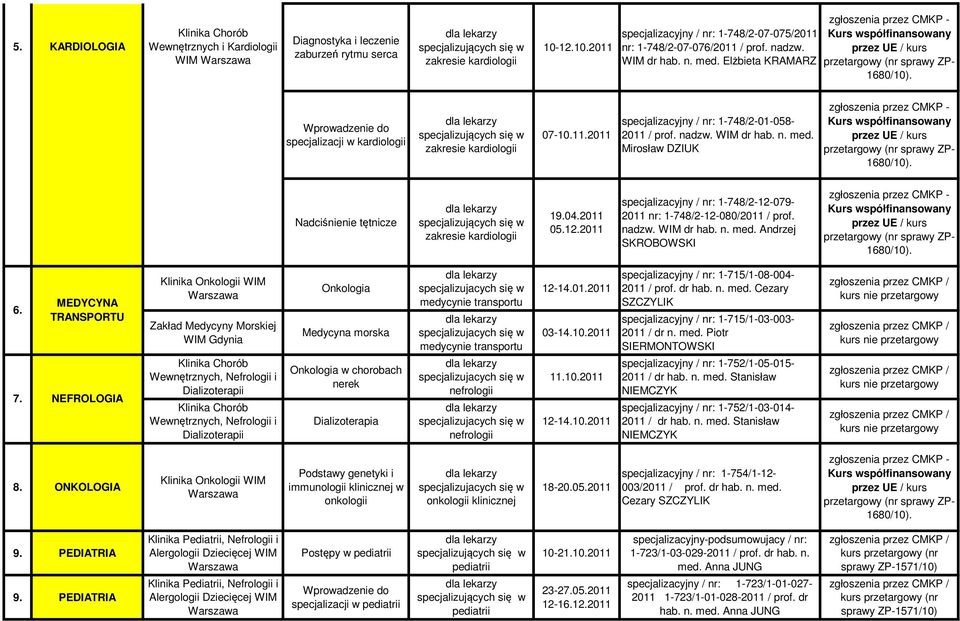 2011 specjalizacyjny / nr: 1-748/2-12-079-2011 nr: 1-748/2-12-080/2011 / prof. nadzw. WIM dr hab. n. med. Andrzej SKROBOWSKI 6. 7.