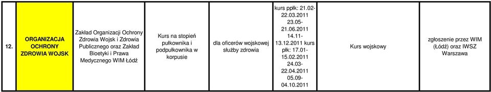 dla oficerów wojskowej służby zdrowia kurs ppłk: 21.02-22.03.2011 23.05-21.06.2011 14.11-13.12.