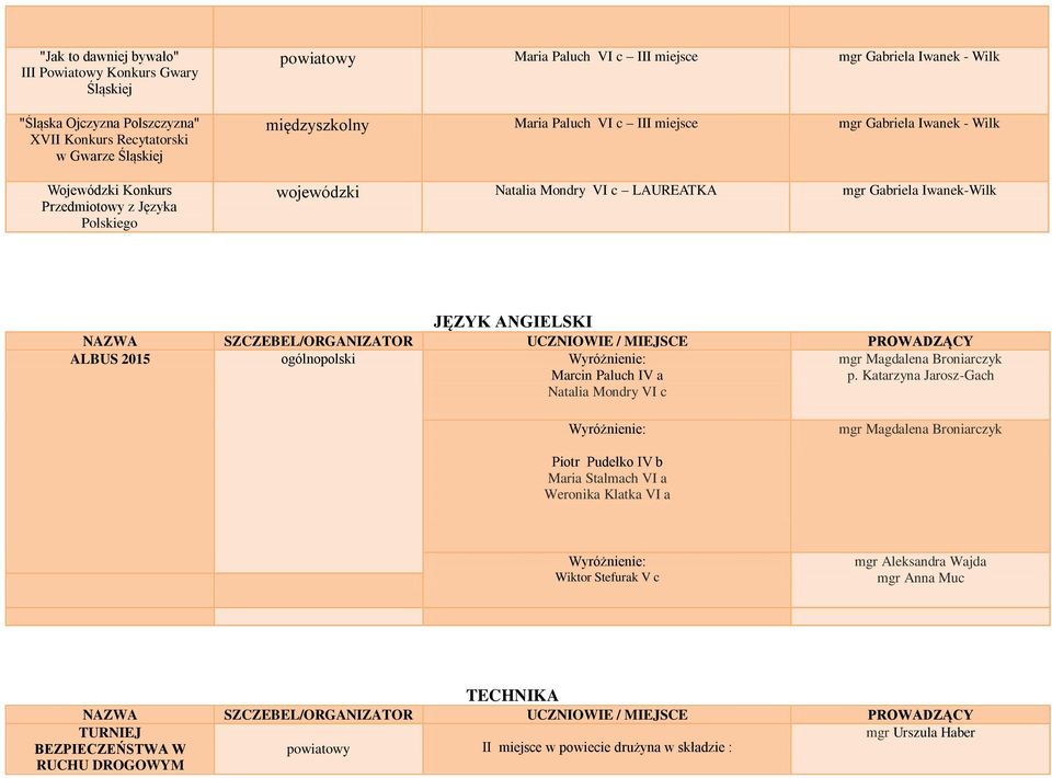 ANGIELSKI ALBUS 2015 Wyróżnienie: Marcin Paluch IV a Natalia Mondry VI c mgr Magdalena Broniarczyk p.