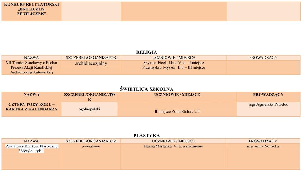 KARTKA Z KALENDARZA SZCZEBEL/ORGANIZATO R ŚWIETLICA SZKOLNA UCZNIOWIE / MIEJSCE II miejsce Zofia Stolorz 2 d PROWADZĄCY