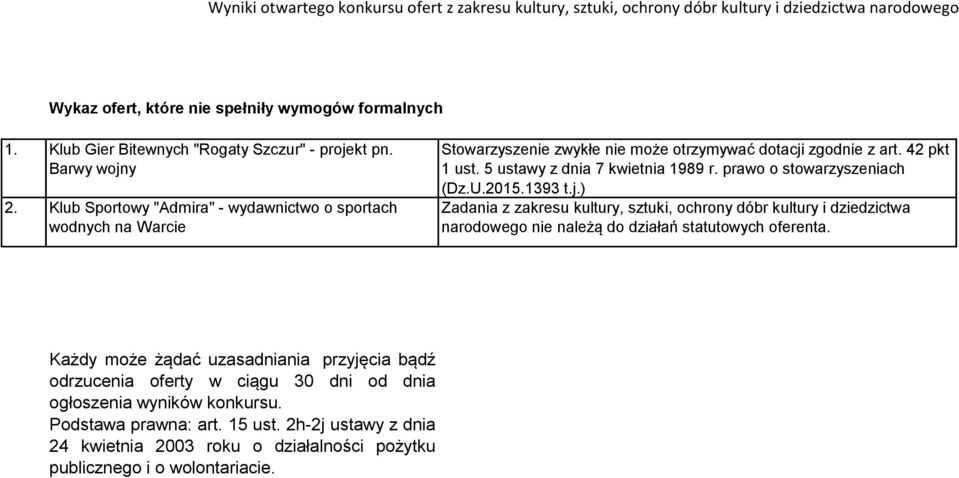 5 ustawy z dnia 7 kwietnia 1989 r. prawo o stowarzyszeniach (Dz.U.2015.1393 t.j.