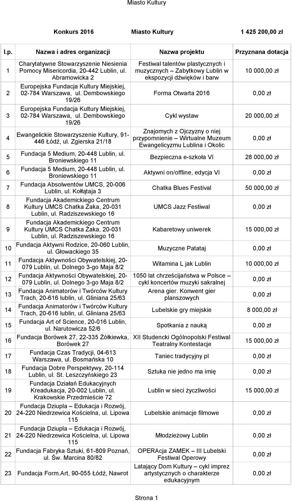 Dembowskiego Forma Otwarta 2016 19/26 Europejska Fundacja Kultury Miejskiej, 3 02-784 Warszawa, ul.