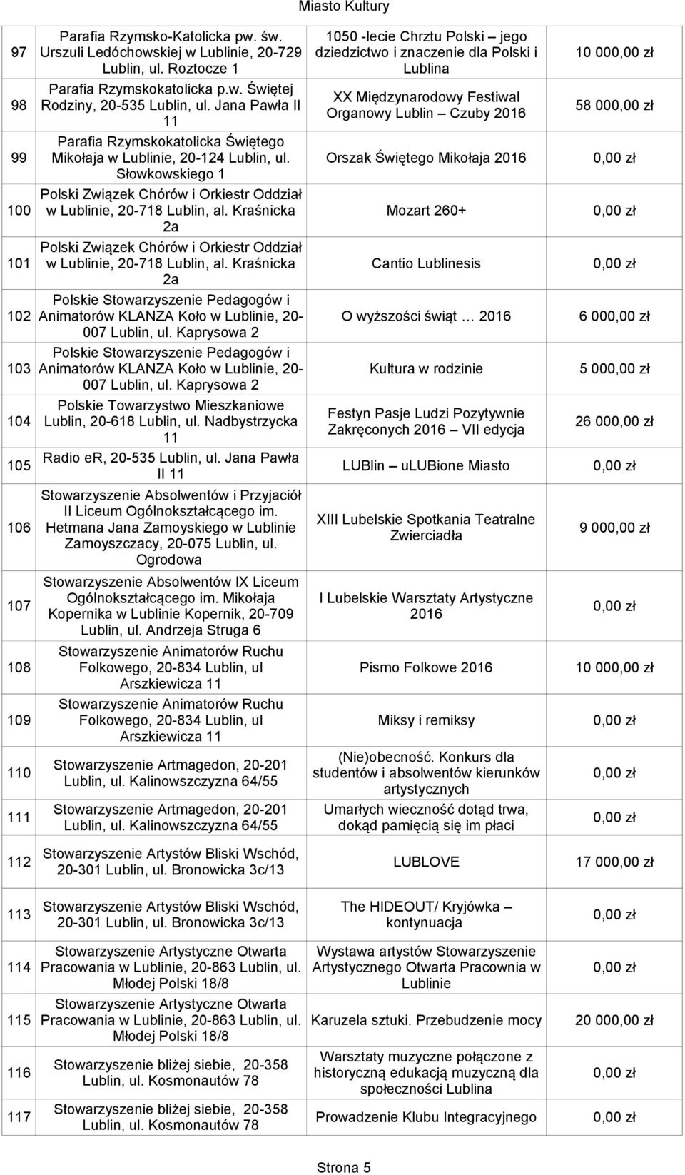 Kraśnicka Mozart 260+ 2a Polski Związek Chórów i Orkiestr Oddział 101 w Lublinie, 20-718 Lublin, al.