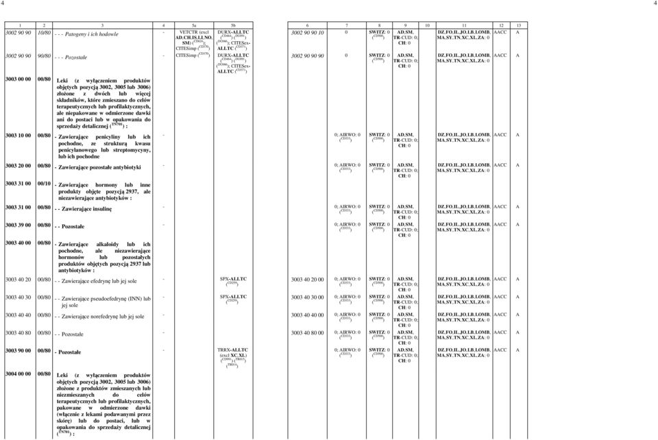 lub więcej składników, które zmieszano do celów terapeutycznych lub profilaktycznych, ale niepakowane w odmierzone dawki ani do postaci lub w opakowania do sprzedaży detalicznej ( TN701 ) : 3002 90