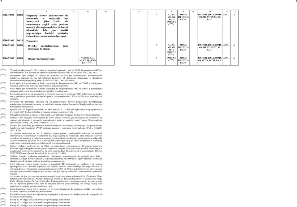 identyfikowalne jako stosowane do stomii - -0 L,-B,- ME,-XK,- XS: -0; M,-MK,-SY,-TN,-XC,-XL,- Z: -0 CC 3006 92 00 00/80 - - Odpady farmaceutyczne VETCTR -(excl D,-CH,-IS,-LI,-NO,- SM) ( CD624 ) -0