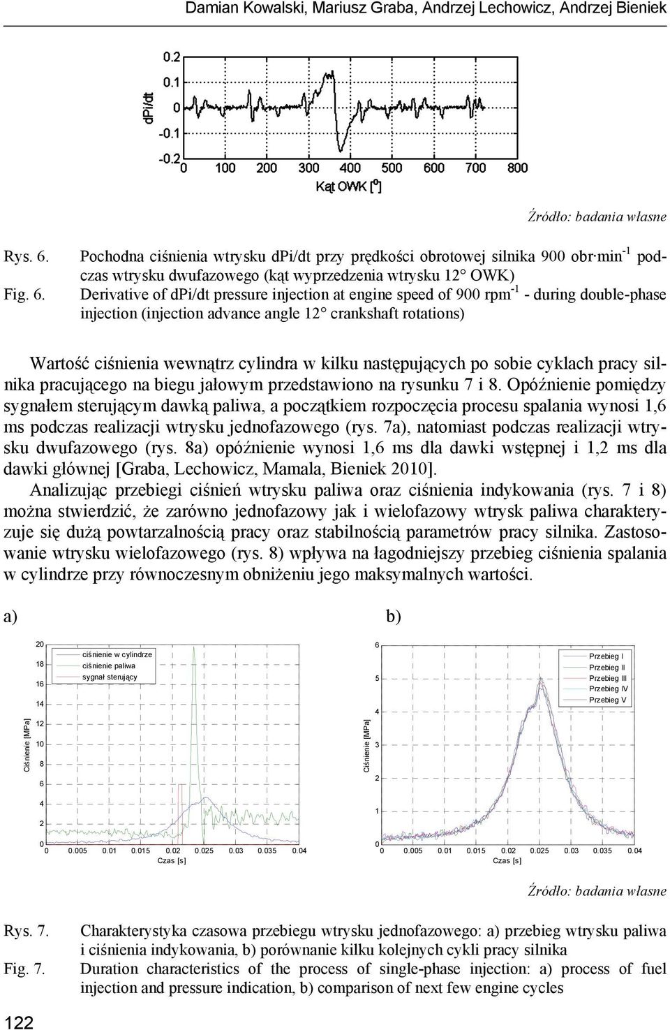 Pochodna ciśnienia wtrysku dpi/dt przy prędkości obrotowej silnika 900 obr min -1 podczas wtrysku dwufazowego (kąt wyprzedzenia wtrysku 12 OWK) Derivative of dpi/dt pressure injection at engine speed