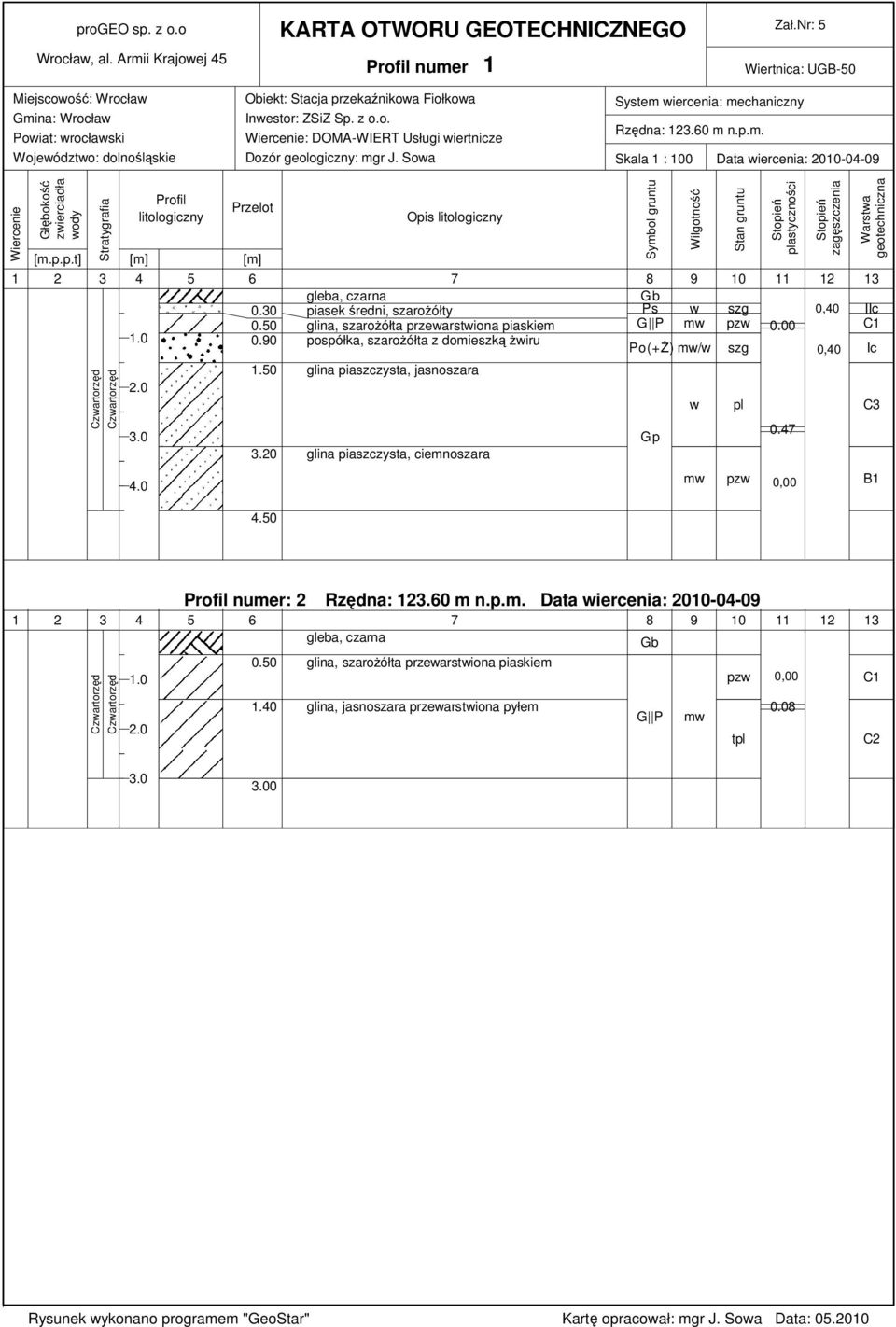 Sowa System wiercenia: mechaniczny Rzędna: 123.60 m n.p.m. Skala 1 : 100 Data wiercenia: 2010-04-09 Wiercenie Głębokość zwierciadła wody Stratygrafia Profil litologiczny Przelot [m.p.p.t] [m] [m] Opis litologiczny 1 2 3 4 5 6 7 8 9 10 11 12 13 Gb Ps w szg 0,40 IIc G P mw pzw 0.